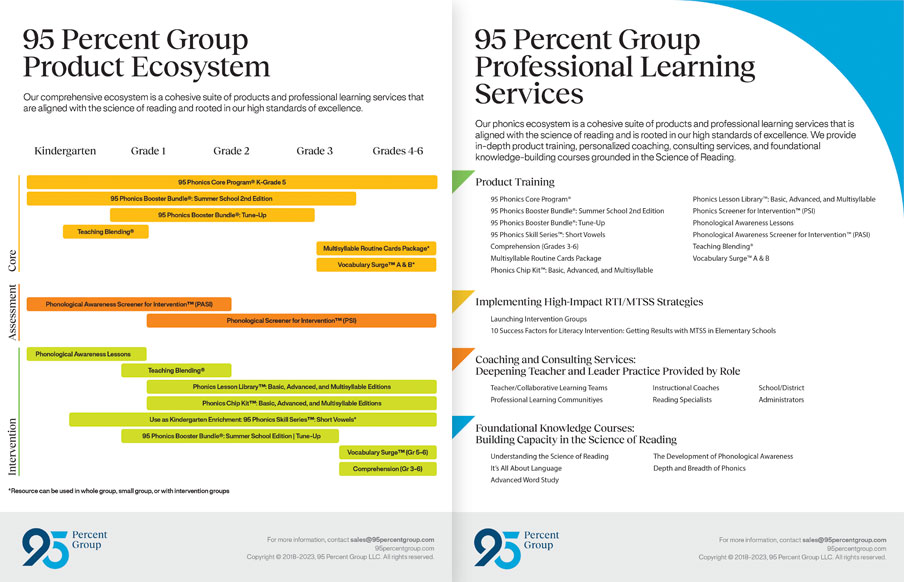 95 Phonics ecosystem resources