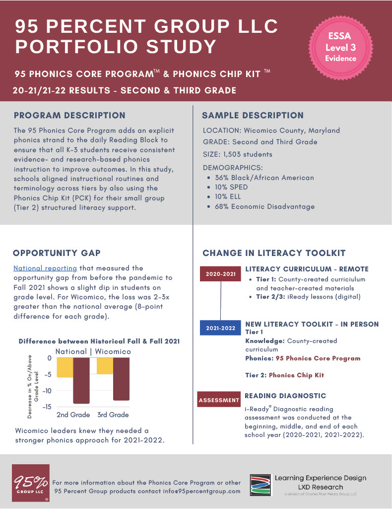 Efficacy study result sheet titled 95 Percent Group LLC Portfolio Study.