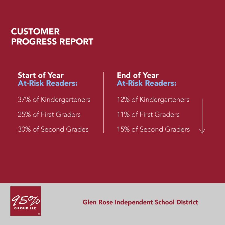 Customer Progress Report for Glen Rose Independent School District.