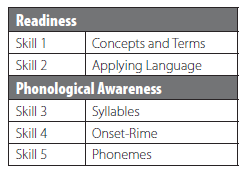 Phonological Processes for Readiness and Phonological Awareness.