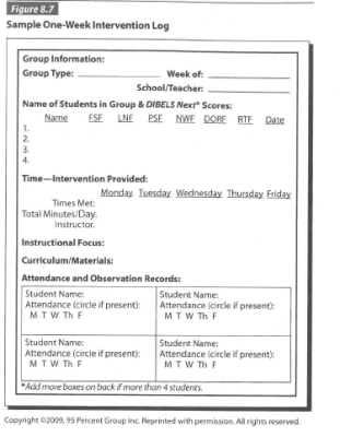 Worksheet for Sample One-Week Intervention Log.