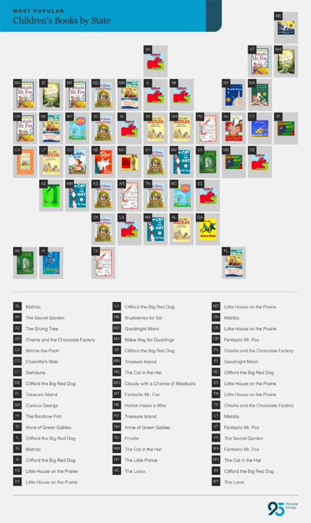 Most popular children’s book in each state - map infographic by 95percentgroup.com