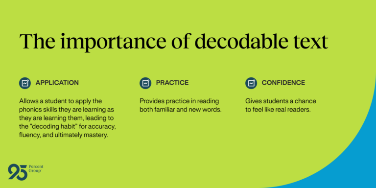 the importance of decodable text