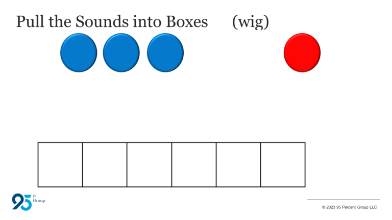 Pull the sounds into boxes