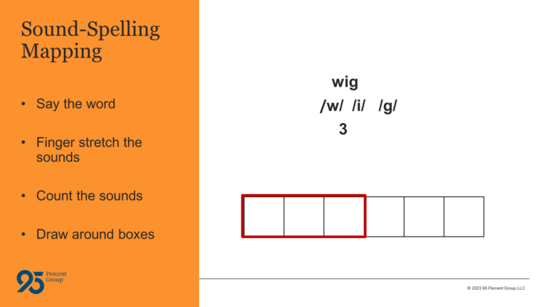 Sound Spelling Mapping