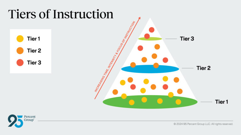 tiers of instruction