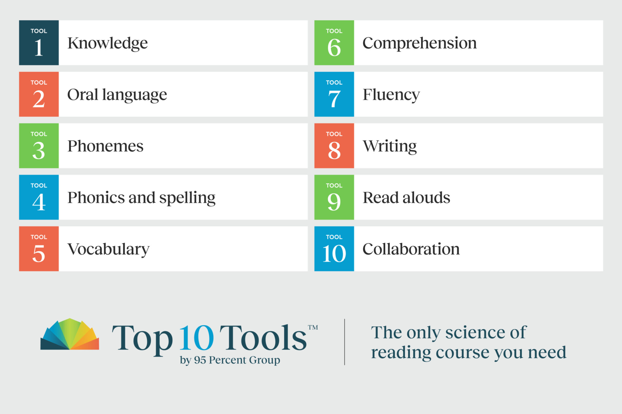 Top 10 Tools | 95 Percent Group