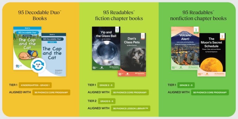 decodables infographic