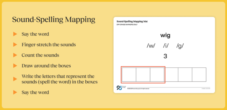sound spelling mapping chart