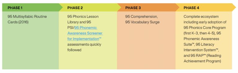 Idaho customer story gradual change phases infographic